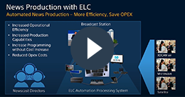 News-Production-with-ELC-Newsroom-Automation_img1v13.png